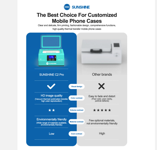 SUNSHINE Case Printer C2 Pro 3D Thermal Transfer Machine