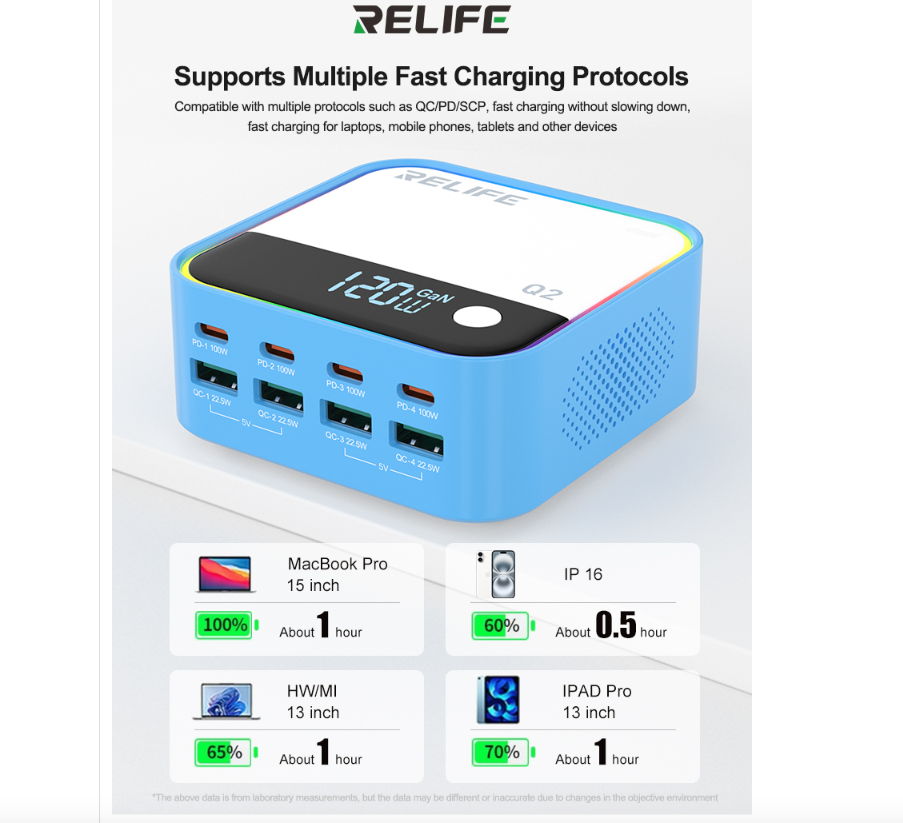 Relife Q2 120W 8-Ports Desktop Charger with PD100W Charging & RGB Atmosphere Lighting