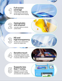 RELIFE GF-1M HD TPH Hydrogel Film for C3 MIX ULTRA Cutting Machine 50Pcs/Box