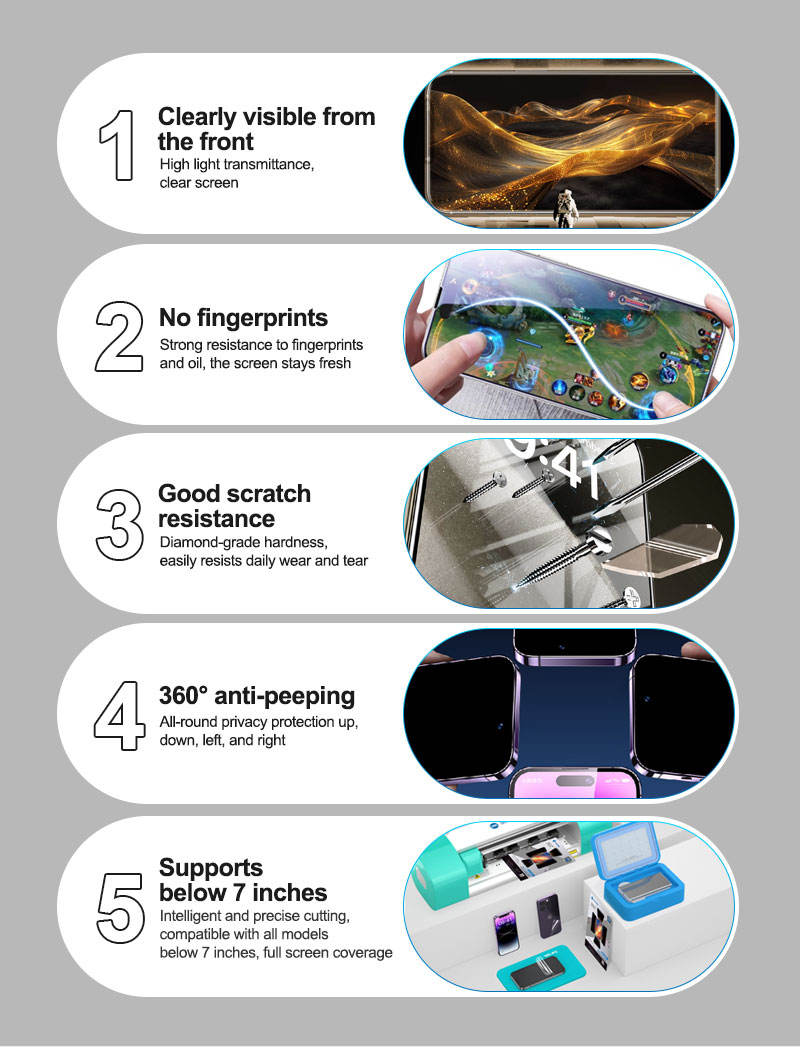 Nano-level 360° anti-peep hydrogel film (25Pcs/Box ) SUNSHINE SS-075AS