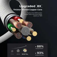 Pisen 1M USB-C to USB-C PD 60W High Density Braided Fast Charging Cable （LT-CC06-1000) Compatible for iPhone 15 Series