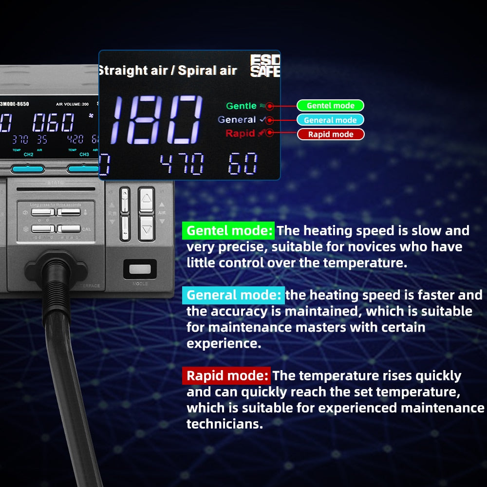 SUGON 8650 Hot Air Gun Station 3 Mode 1300W Intelligent Digital Display