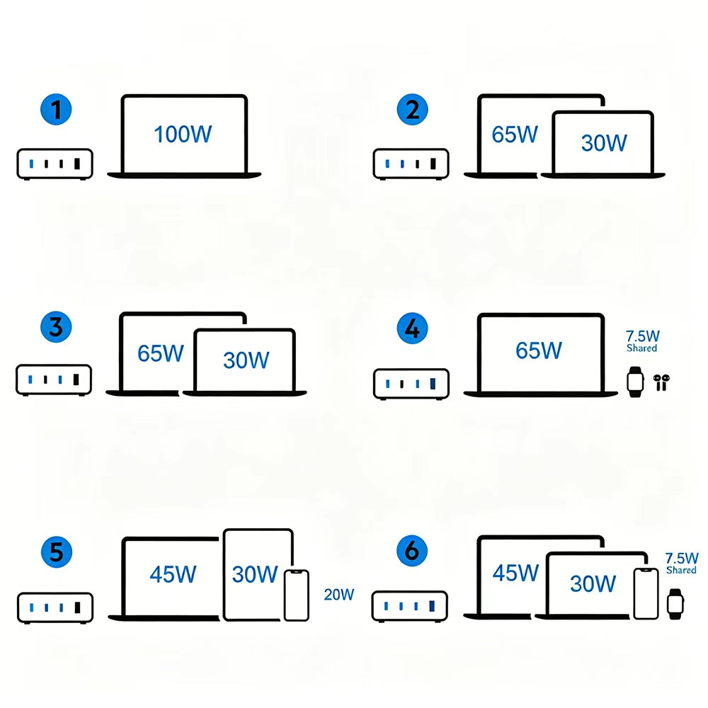 100W GaN 4 Ports USB-C PD Super Fast Laptop Wall Charger USP