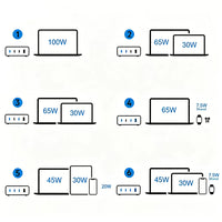 100W GaN 4 Ports USB-C PD Super Fast Laptop Wall Charger USP