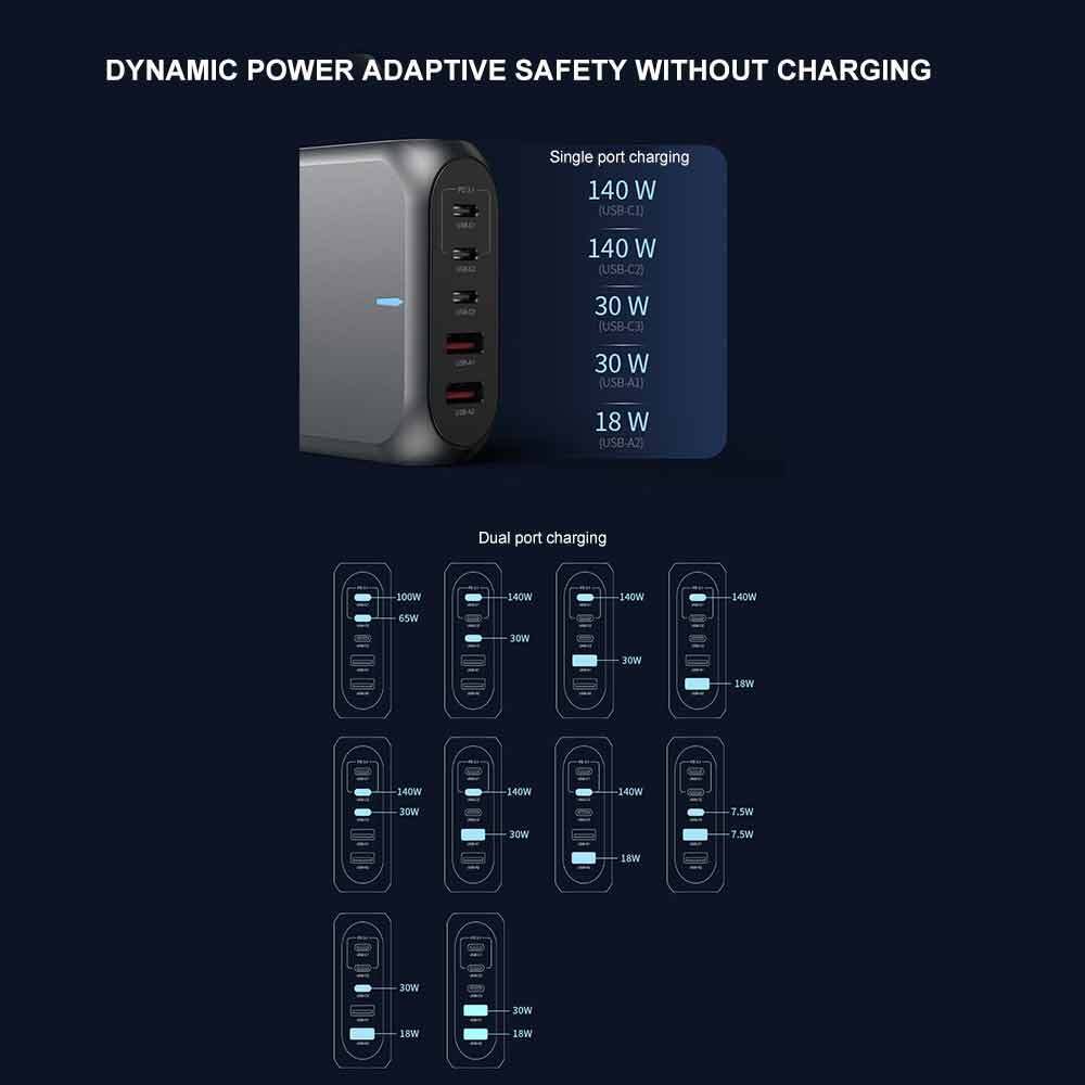 188W GaN 5 Ports USB-C PD Super Fast Laptop Wall Charger USP