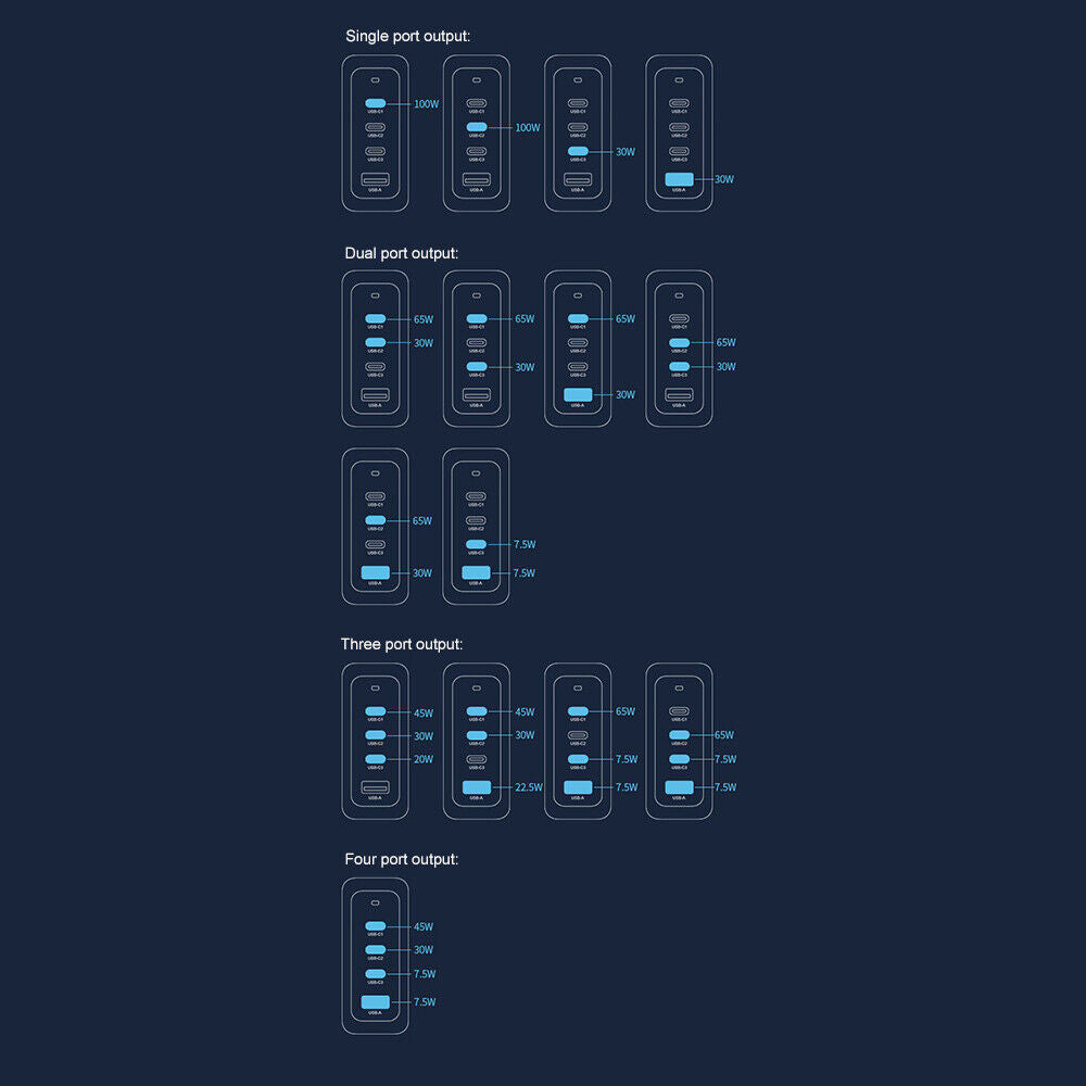 100W GaN 4 Ports USB-C PD Super Fast Laptop Wall Charger USP